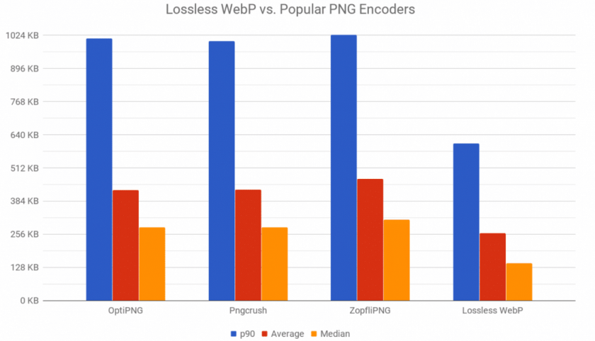 Why Webp Is The Rockstar Of Image Formats For Web Designers Insanelab Com