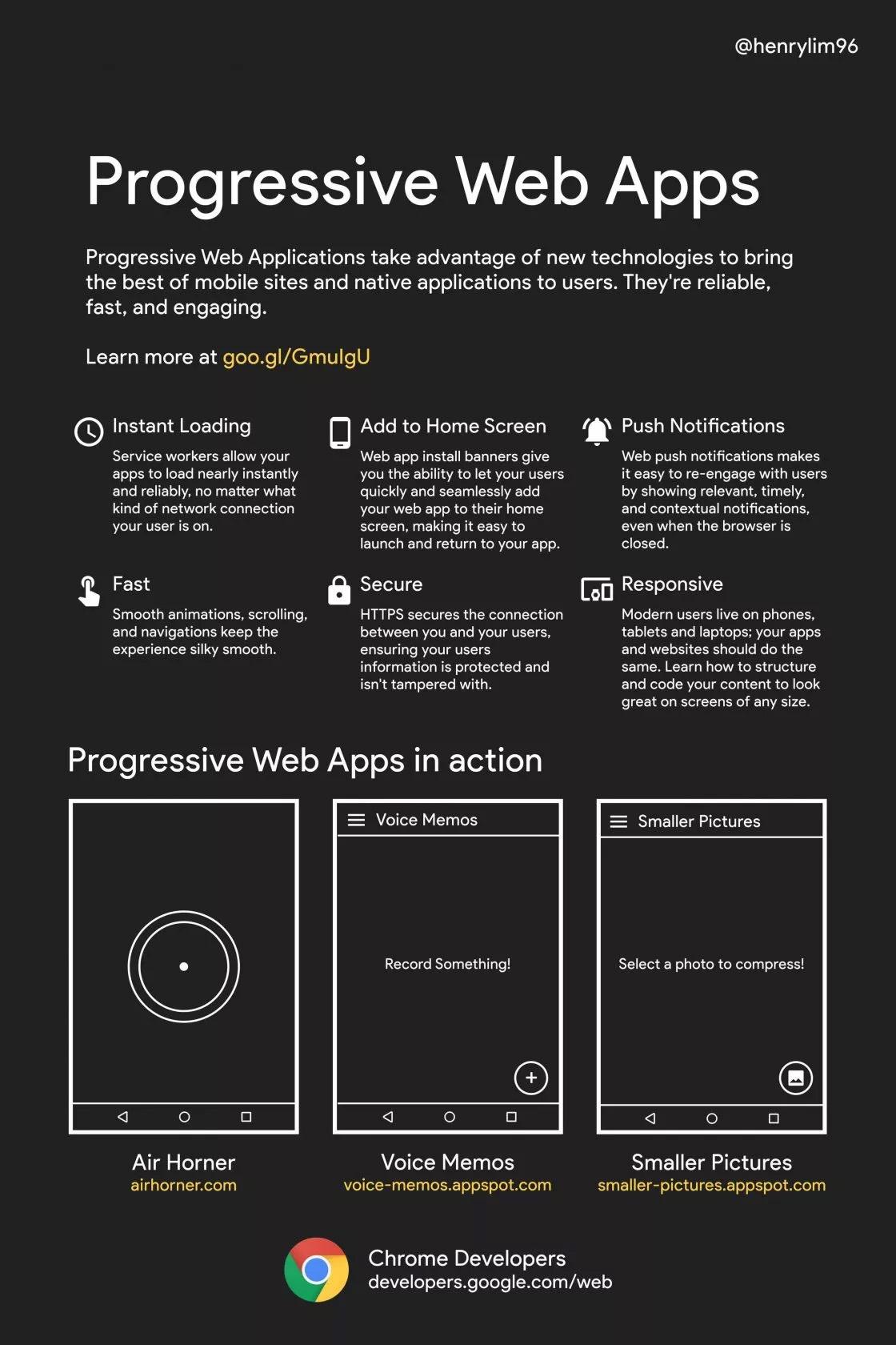 Progressive Web Apps (PWA) Infographic